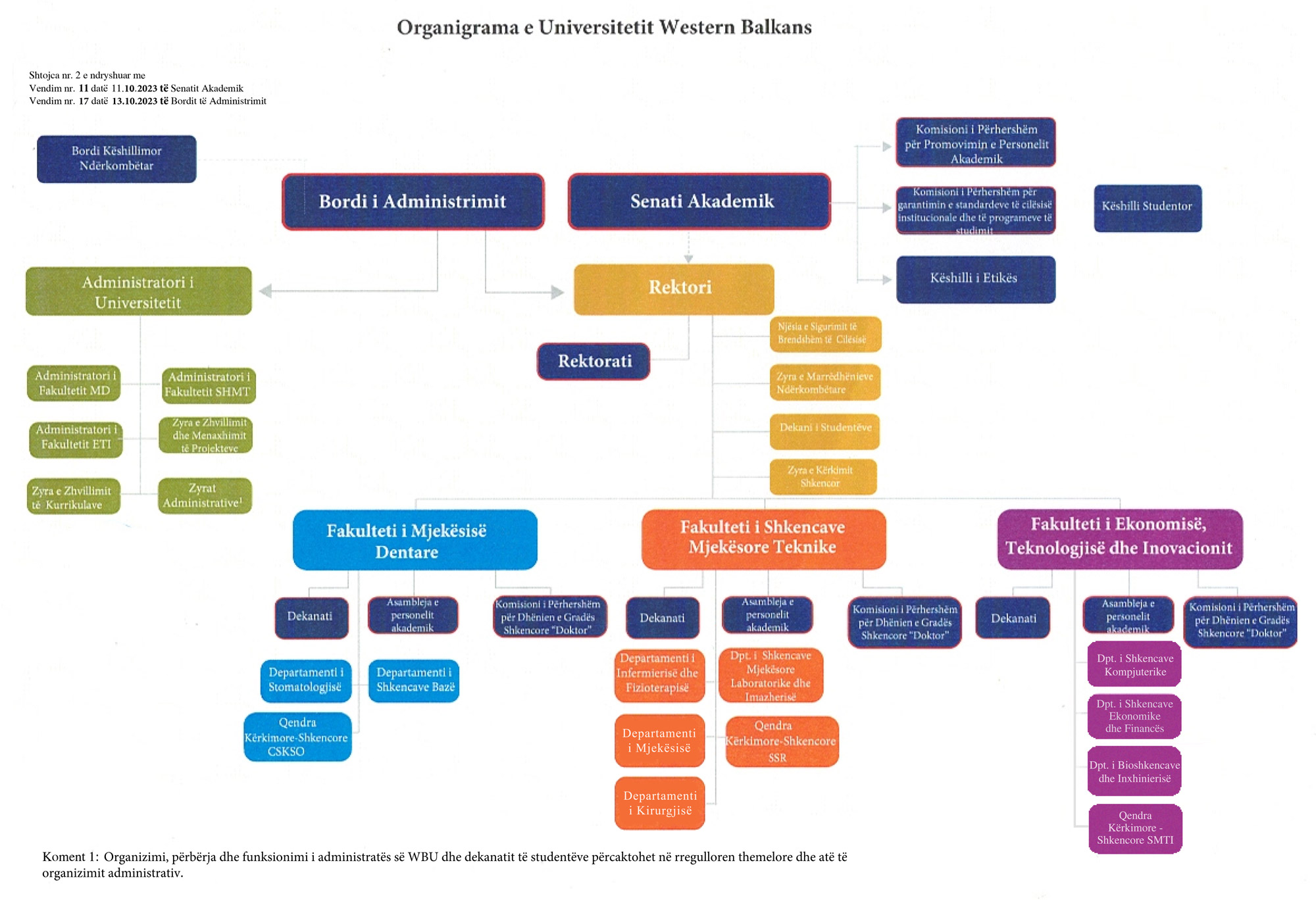 Organizational Chart